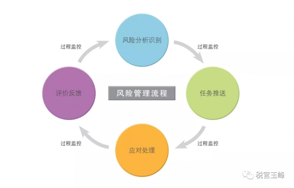 网站建设风险应对措施包括_(网站建设存在的问题及解决方法)