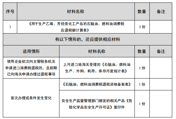 國家稅務總局石腦油燃料油消費稅退稅