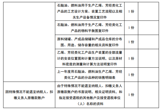 國家稅務總局石腦油燃料油消費稅退稅